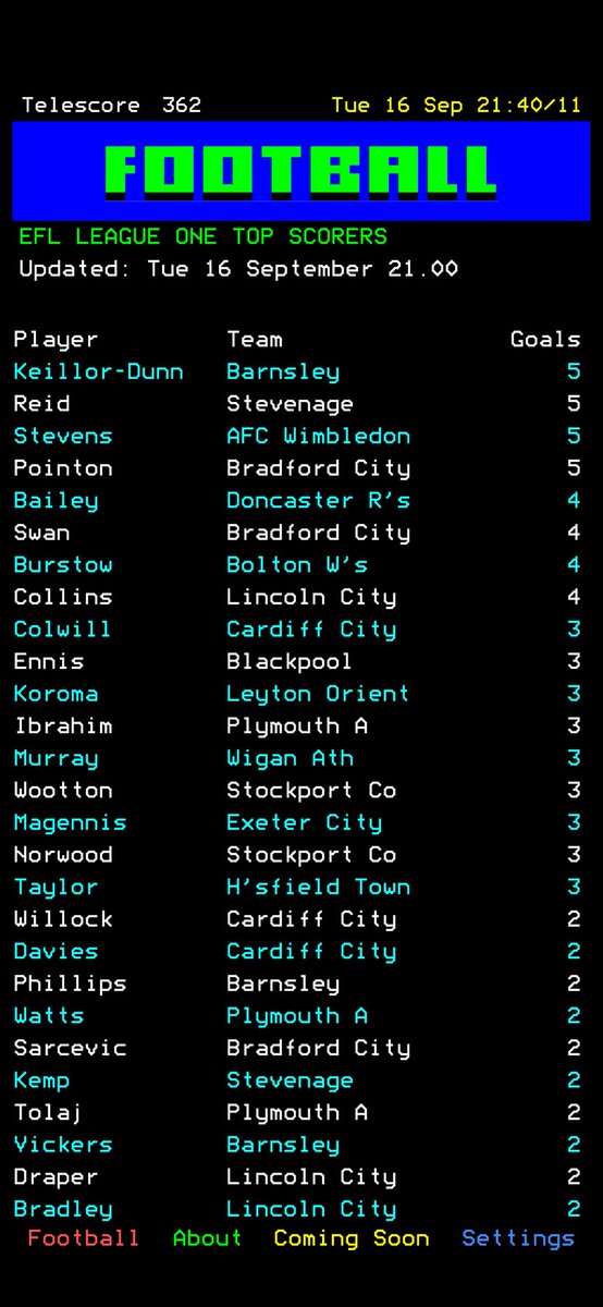 Brett33D's tweet photo. Who knew!! My new (old retro) ceefax app I’ve just downloaded 😂
It doesn’t show tonight’s  EFL trophy though, so it’s keeping to its realism of being a bit naff.
And the numbers zoom round at the top
#easilypleased 🍊 https://t.co/hKBZXb3427