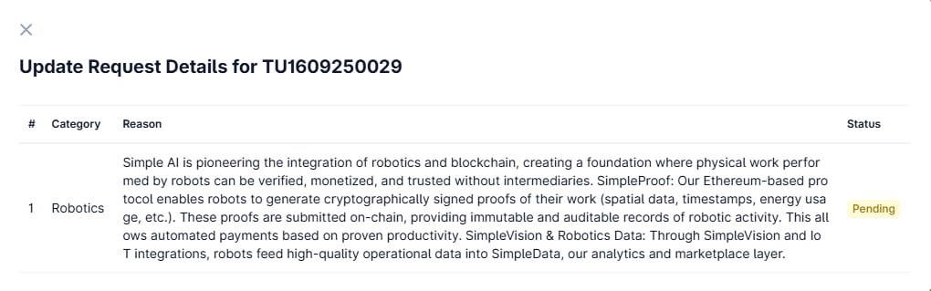 SimpleAI_'s tweet image. 🟩 UPDATE: We’ve resubmitted our application to be listed under the Robotics category on @coingecko 🚀

This strengthens SimpleAI’s positioning at the intersection of AI, Robotics &amp;amp; Web3. Exactly where $SMPL belongs.

#SimpleAI #Robotics | $SMPL