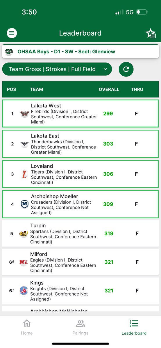 Lakota East Boys Golf Updates tweet media