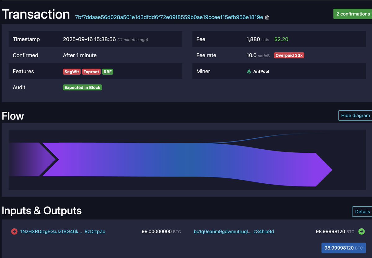 JUST IN: An ancient Bitcoin whale just moved 99 BTC worth $11.5 million 👀  The address was dormant for over 11.7 years 🤯