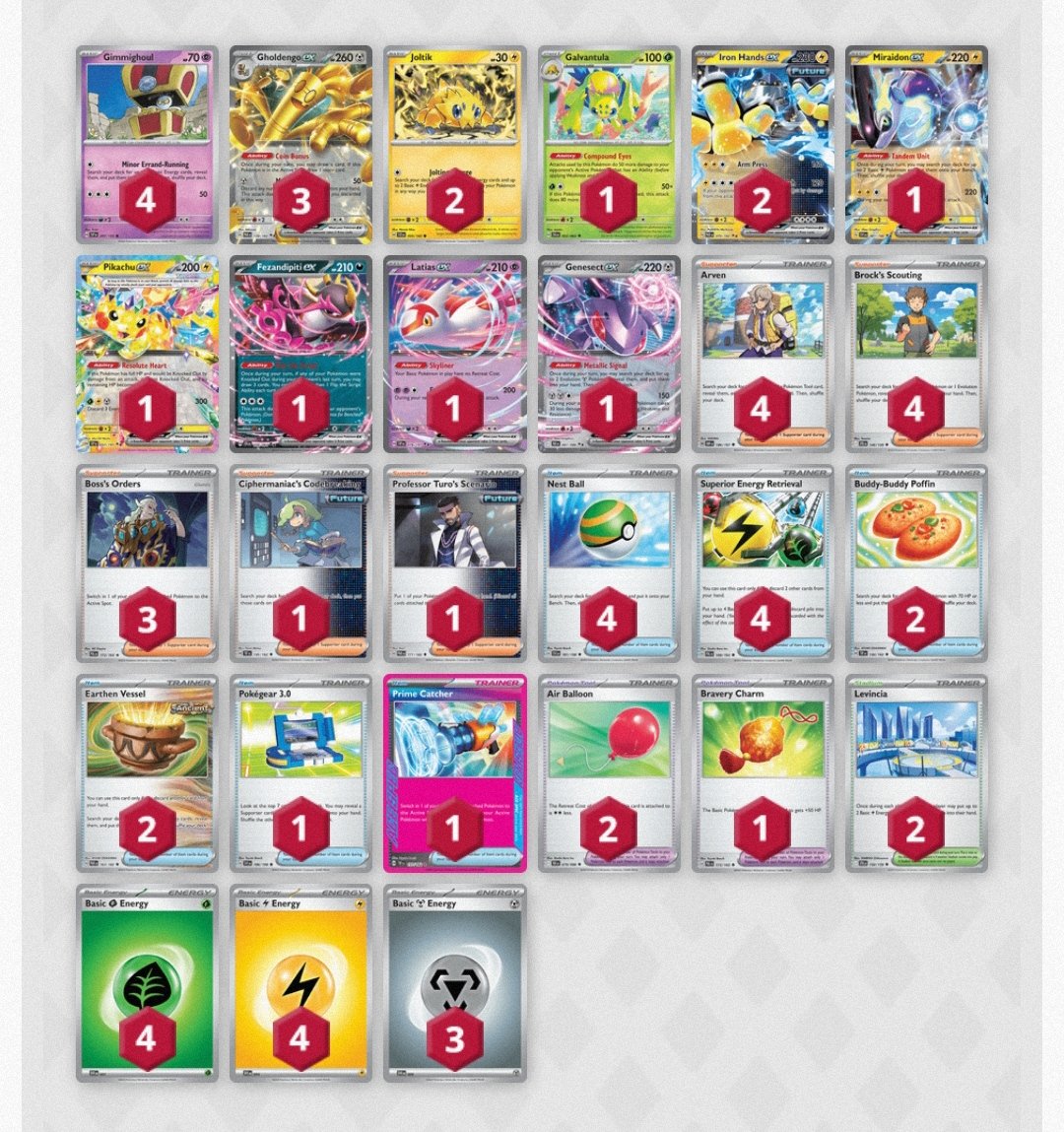 My top 16 (7-2-1) Frankfurt list
Great result but It always hurts to be bubbled out of top