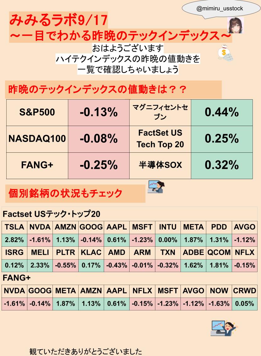 midolily　フォロー割引 もちぽよⓂ︎トレード× AIで稼ぐ on X: 