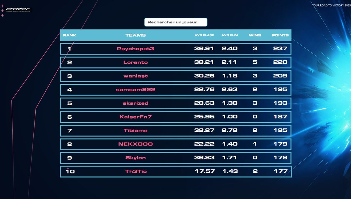 Qual Final Erazer France 100k $