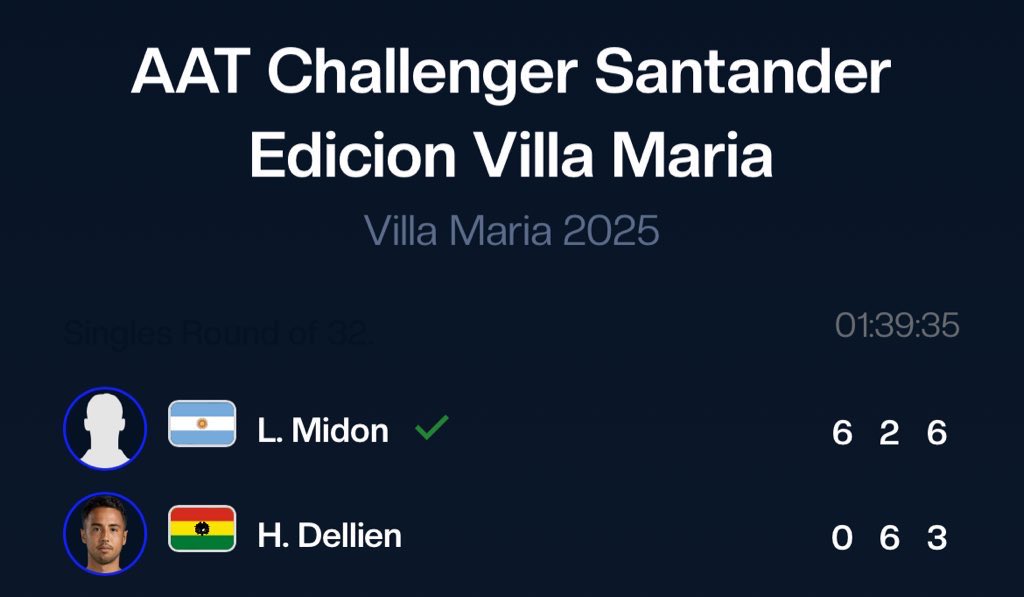 TREMENDO LAUTI MIDON

El sorteo no lo había favorecido pero pudo dar la sorpresa contra el Nº2 del torneo.

Consiguió la mejor victoria de su carrera