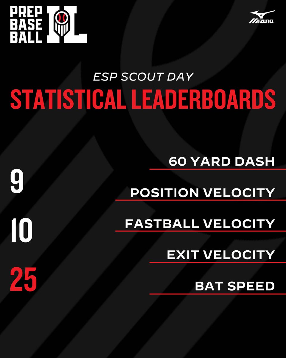 Prep Baseball Illinois tweet media