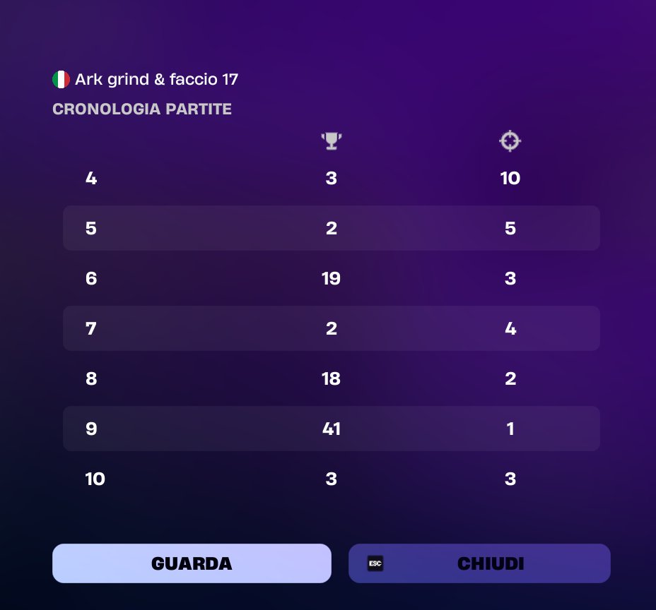 tried our best <a href="/Arknada7/">Ark</a> 🪱x 🦜