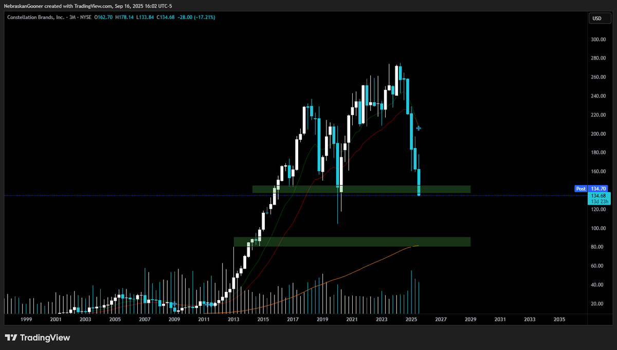Nebraskangooner tweet media