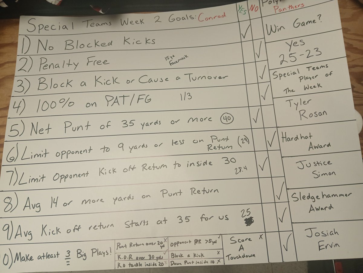 Coach D. Downs🥇 tweet media