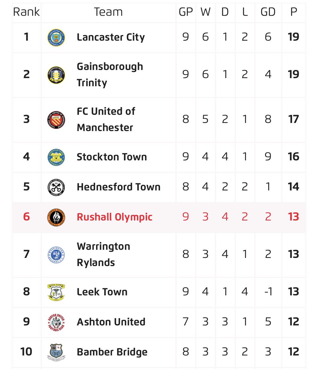 Lancaster City Football Club tweet media