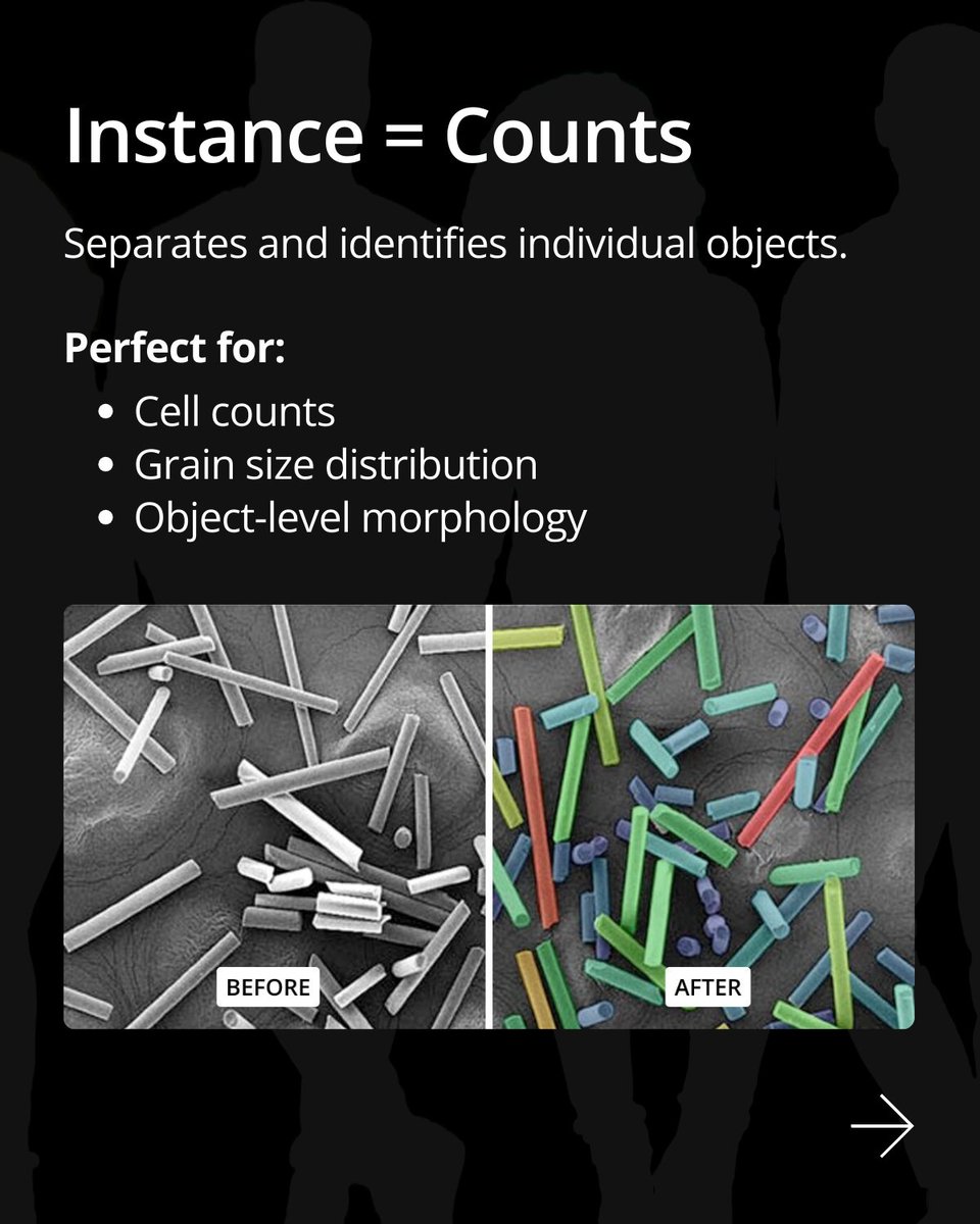 ImageAnalysis's tweet photo. 🚫 Stop guessing which segmentation method to use! 🚫

Our latest AI Essentials blog post explores semantic vs. instance segmentation.

Which is best for your research?

🔗 Full guide in comments

#Segmentation #Microscopy #ImageAnalysis #ImageProAI #LifeScience #MaterialsScience https://t.co/4OlTe1xiqp
