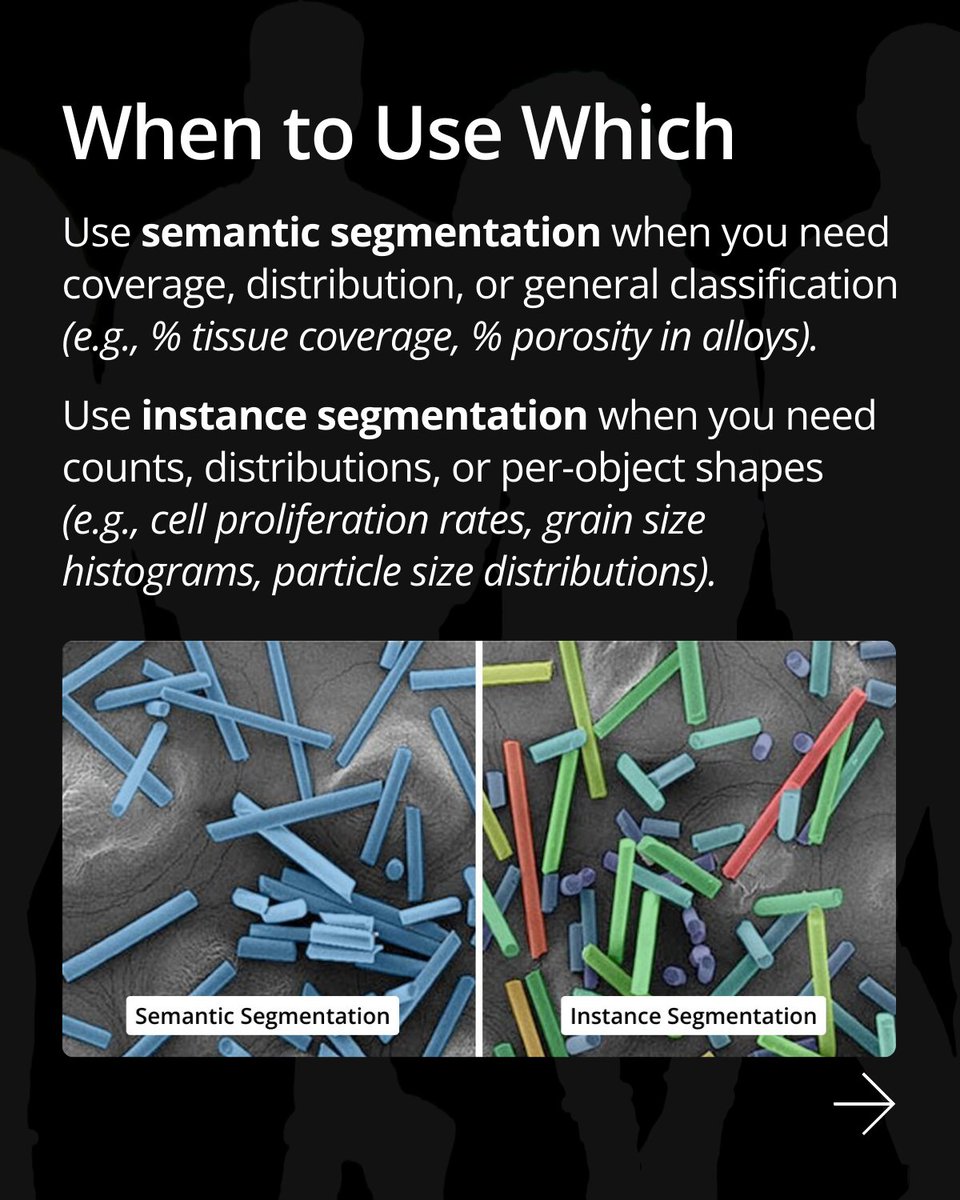 ImageAnalysis's tweet photo. 🚫 Stop guessing which segmentation method to use! 🚫

Our latest AI Essentials blog post explores semantic vs. instance segmentation.

Which is best for your research?

🔗 Full guide in comments

#Segmentation #Microscopy #ImageAnalysis #ImageProAI #LifeScience #MaterialsScience https://t.co/4OlTe1xiqp