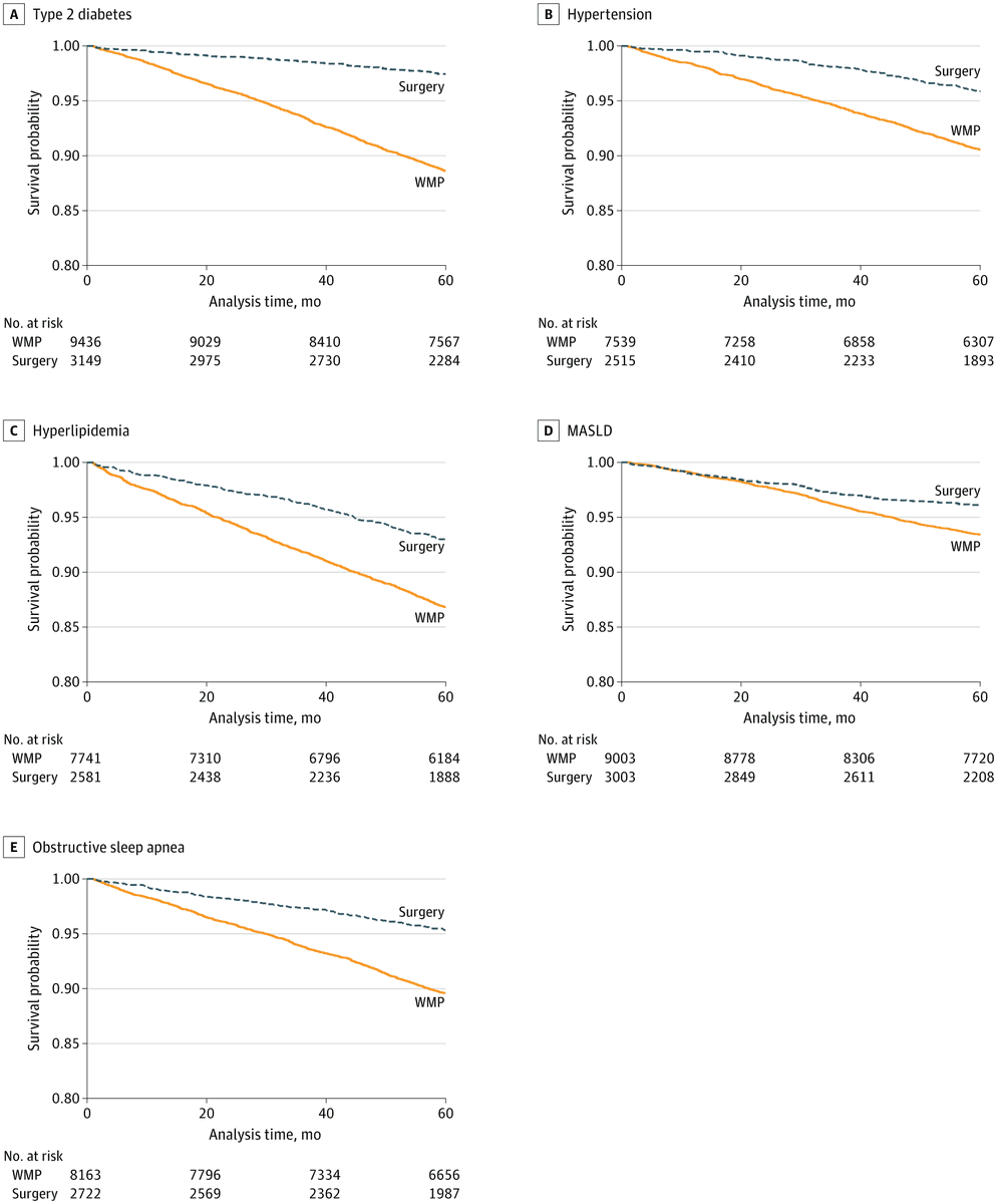 JAMA Network Open tweet media