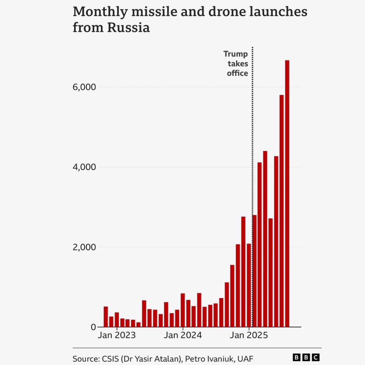 Impeach Trump a 3rd Time! (@christo12919382) on Twitter photo <a href="/GavinNewsom/">Gavin Newsom</a> When is the Ukraine War going to end? Trump said he'd end the Ukraine War in 24 hours! <a href="/GavinNewsom/">Gavin Newsom</a> When is the Ukraine War going to end? Trump said he'd end the Ukraine War in 24 hours!
