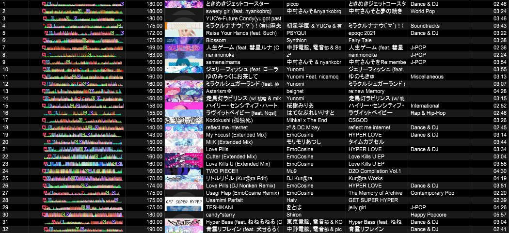 roku_mbx's tweet photo. 遅くなりましたがAngelDiscのセトリです!当日はありがとうございました!
futurebassから初めて後半からハピコア中心でやらせて頂きました!!
皆様のバイブスが高すぎてめちゃくちゃ楽しくDJ出来ました!!
楽しかったからvol.3もやってください!
︎🩷✨kawaiiって最高だ!!✨🩵
#AngelDisc https://t.co/NCyKCmEYgl