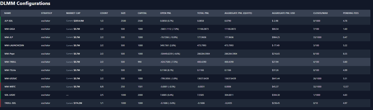 MilkMoneyBot's tweet photo. 11 pairs and 30 positions firing away. Moving on and up from here. https://t.co/FxlDpf6oBi