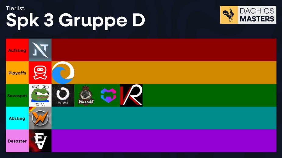 Heute darf <a href="/tim_roehricht/">Tim Roehricht</a> seine Tierlist durch geben!

Was denk ihr? 😎

#9SWIN