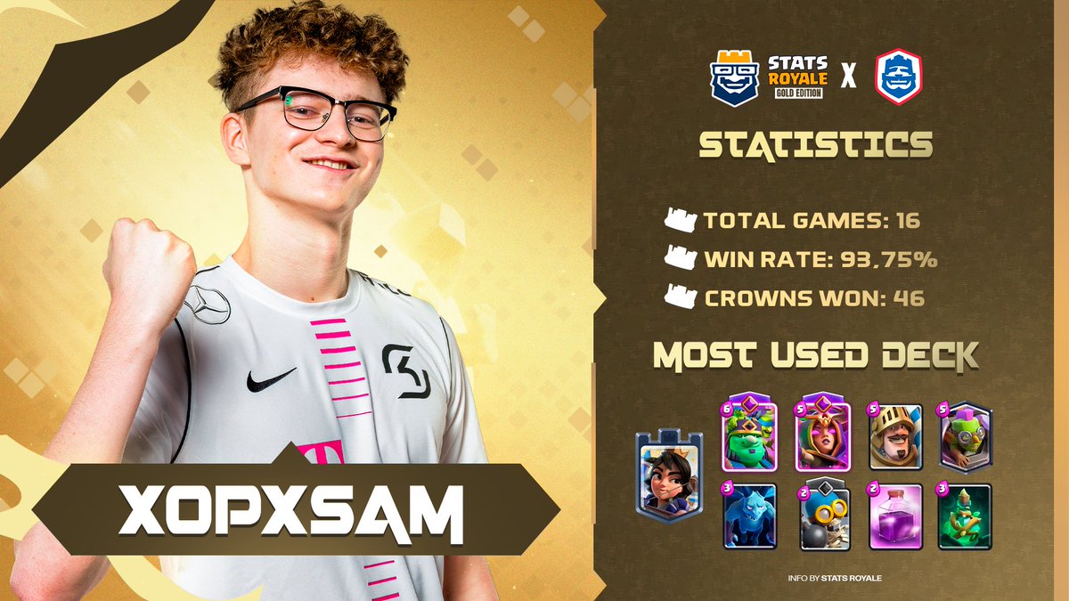 Stats Royale tweet media