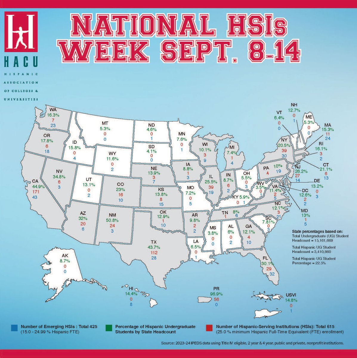 SDCCD's tweet image. We are proud that our colleges, @sdcitycollege, @sdmesacollege, and @SDMiramar are Hispanic-Serving Institutions. 
Innovation comes from diversity. HSIs bring together diverse perspectives and prepare students to succeed in a global society. #HSIsWeek