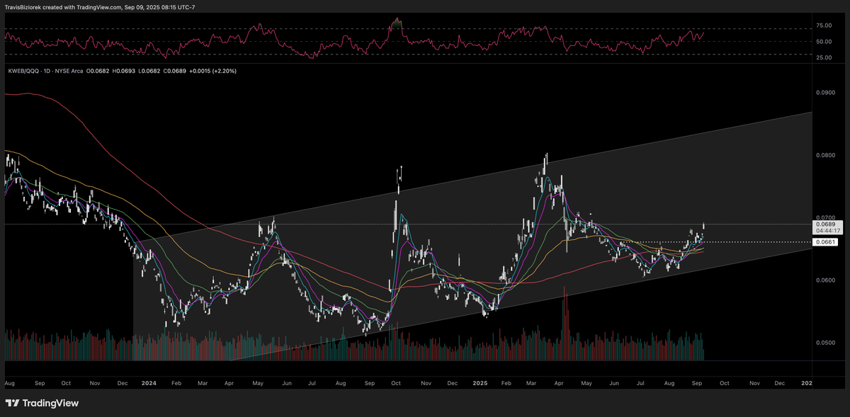 Travis Biziorek tweet media