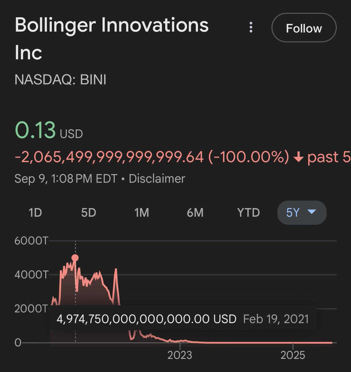 Funny chart of the day - I've seen 500 to 1... 1000 to 1... 

Has anyone here seen 5 Quadrillion to 1???

$BINI Should be a biotech company!