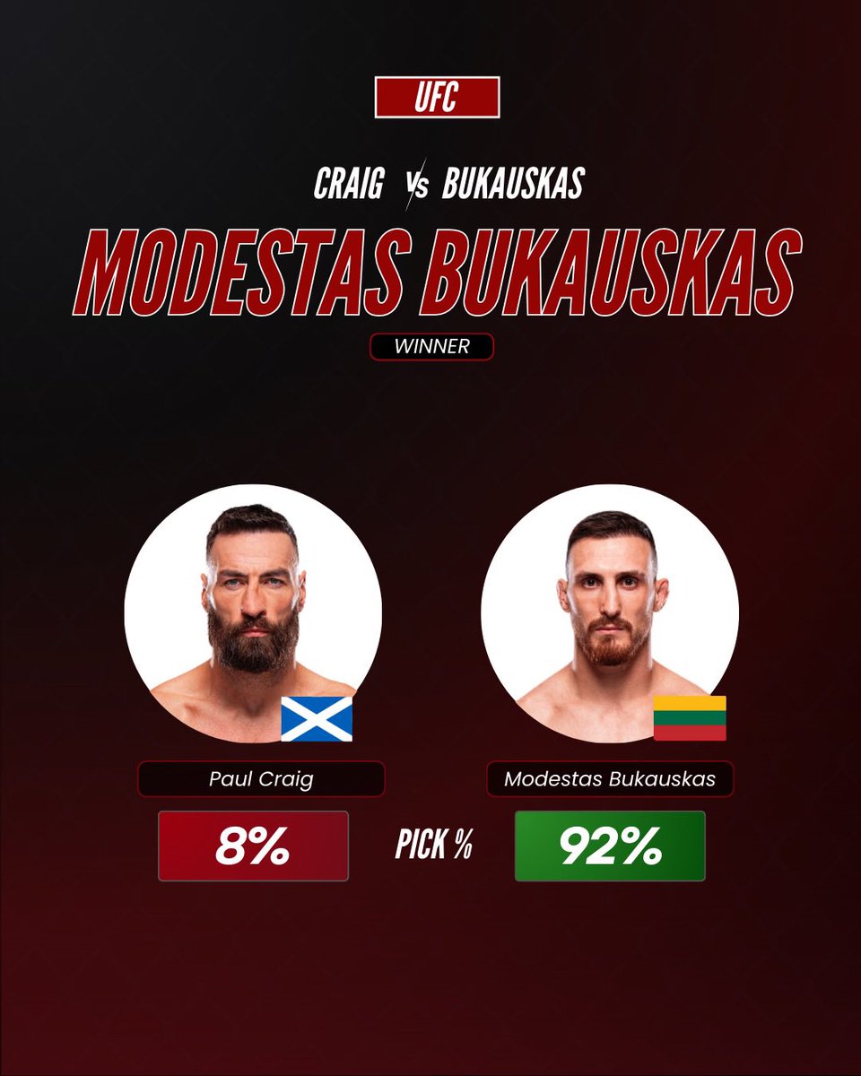 MainCardFantasy's tweet image. Imavov dominates Borralho in Paris 🗼🔥
Did your picks hit or flop? Drop your biggest surprise from UFC Paris ⬇️ #UFCParis #MainCardMMA