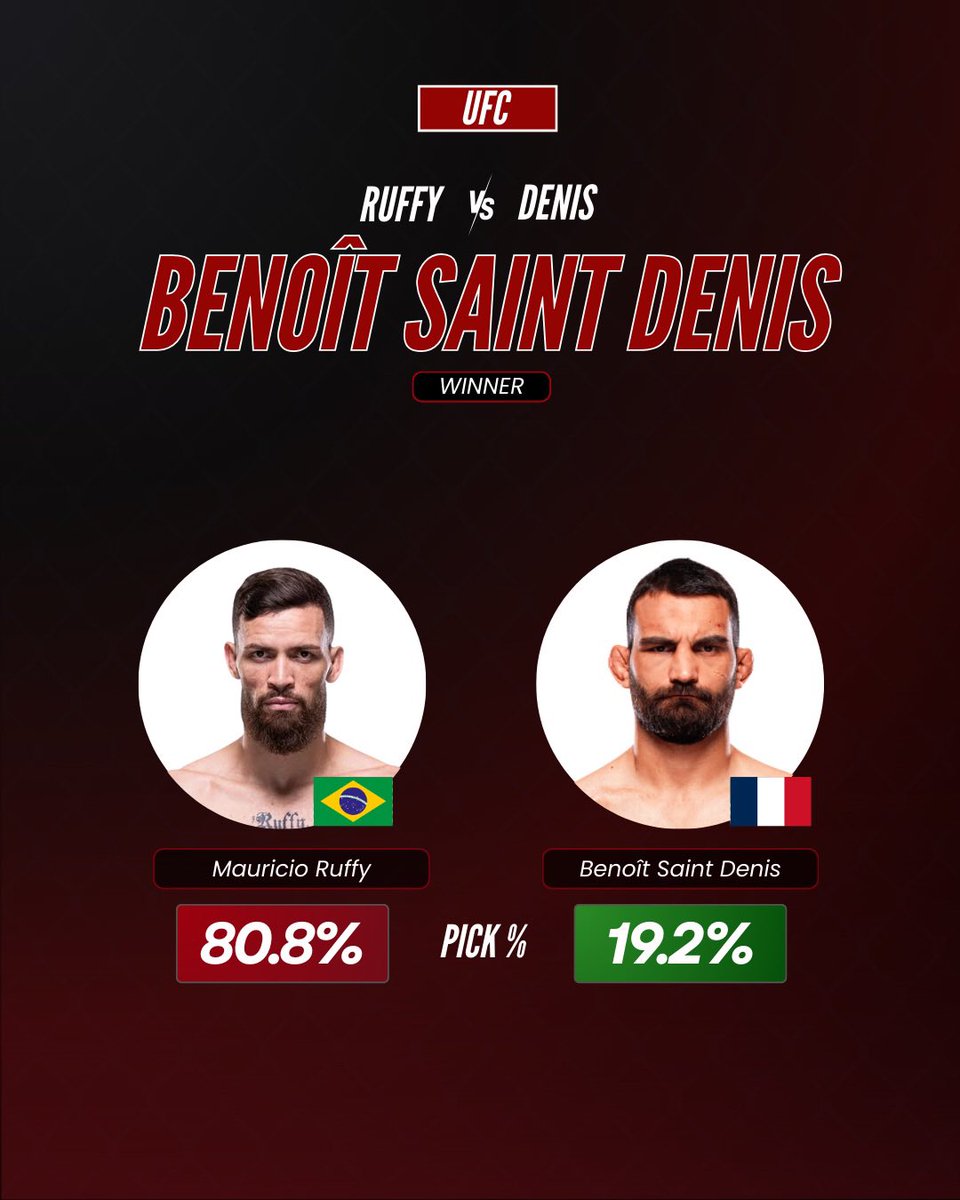 MainCardFantasy's tweet image. Imavov dominates Borralho in Paris 🗼🔥
Did your picks hit or flop? Drop your biggest surprise from UFC Paris ⬇️ #UFCParis #MainCardMMA