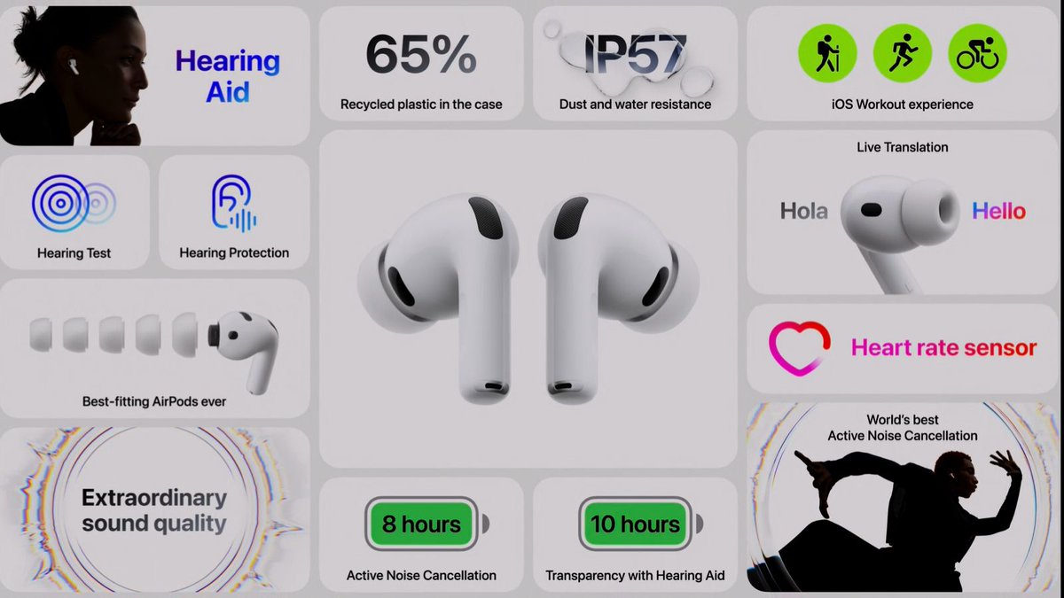 PublimetroMX's tweet photo. #AppleEvent | Anuncian una nueva generación de Airpods, los #AirpodPro3
Cancelación de ruido es 4 veces mejor que la primera generación, así como traducción en tiempo real con #AppleIntelligence
Precio desde los 4 mil 600 pesos
Aquí los detalles https://t.co/eLfsSAB8Yr https://t.co/kyVG036aBx