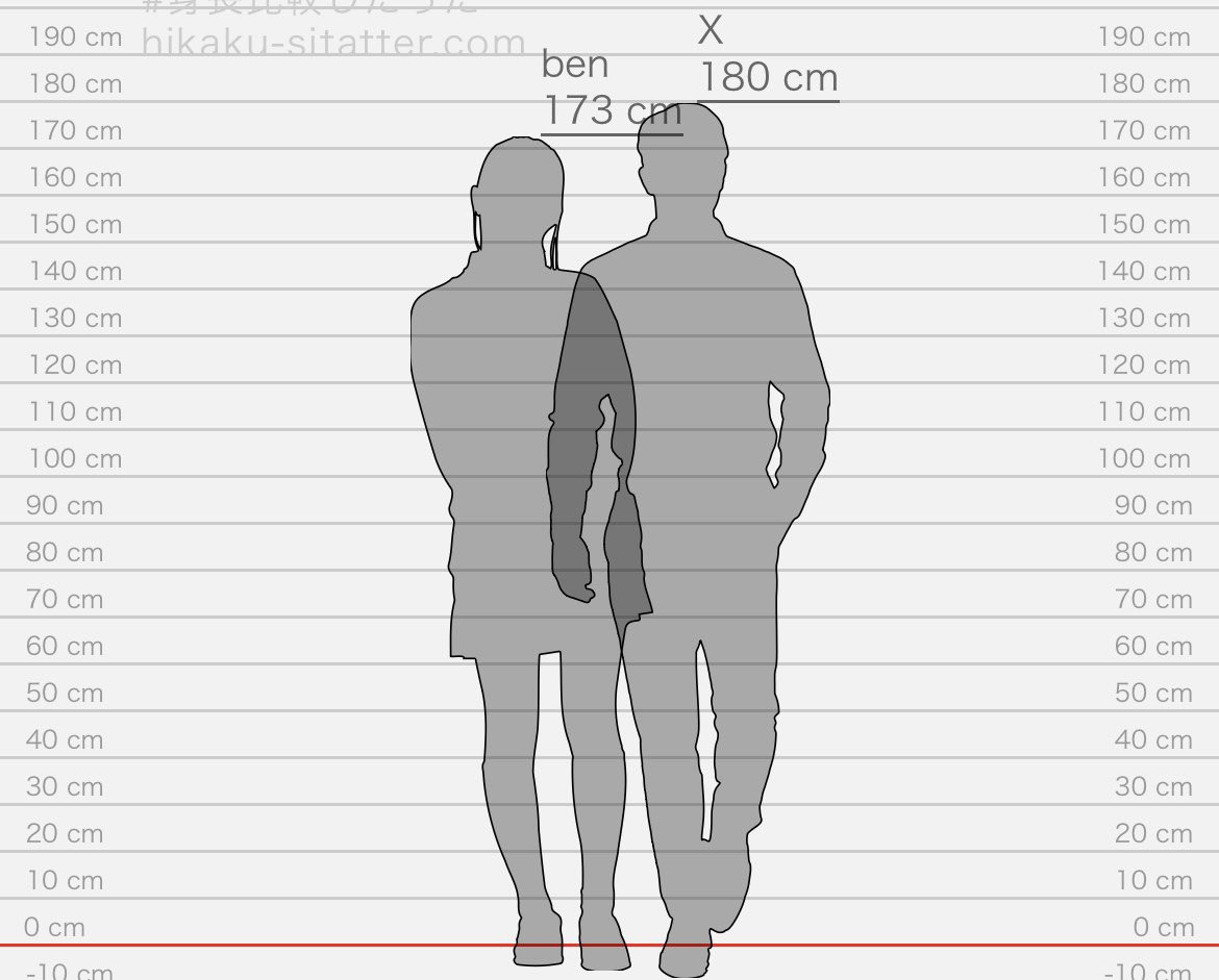 gördügünüz gibi 180 oglan bulsak bile aynı boyda duruyoruz👎🏻👎🏻