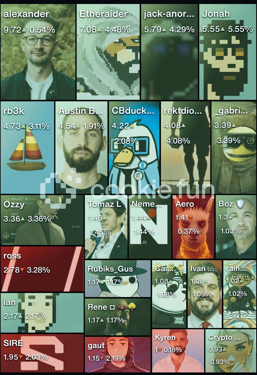 T RZ Tayeb tweet media