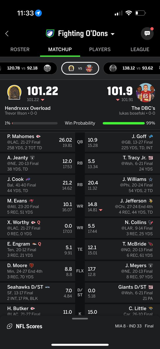 zolikesports's tweet photo. Monday night football is the witching hour for fantasy @fantasysmyth @YahooFantasy @ESPNFantasy https://t.co/Pze1Un3erm