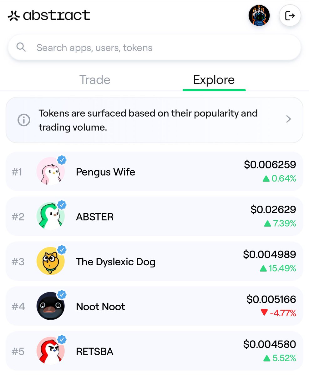 xinsanityo's tweet image. Top 5 trending tickers on @AbstractChain portal explore tab 

$POLLY
$ABSTER
$GOD
$NOOT
$RETSBA