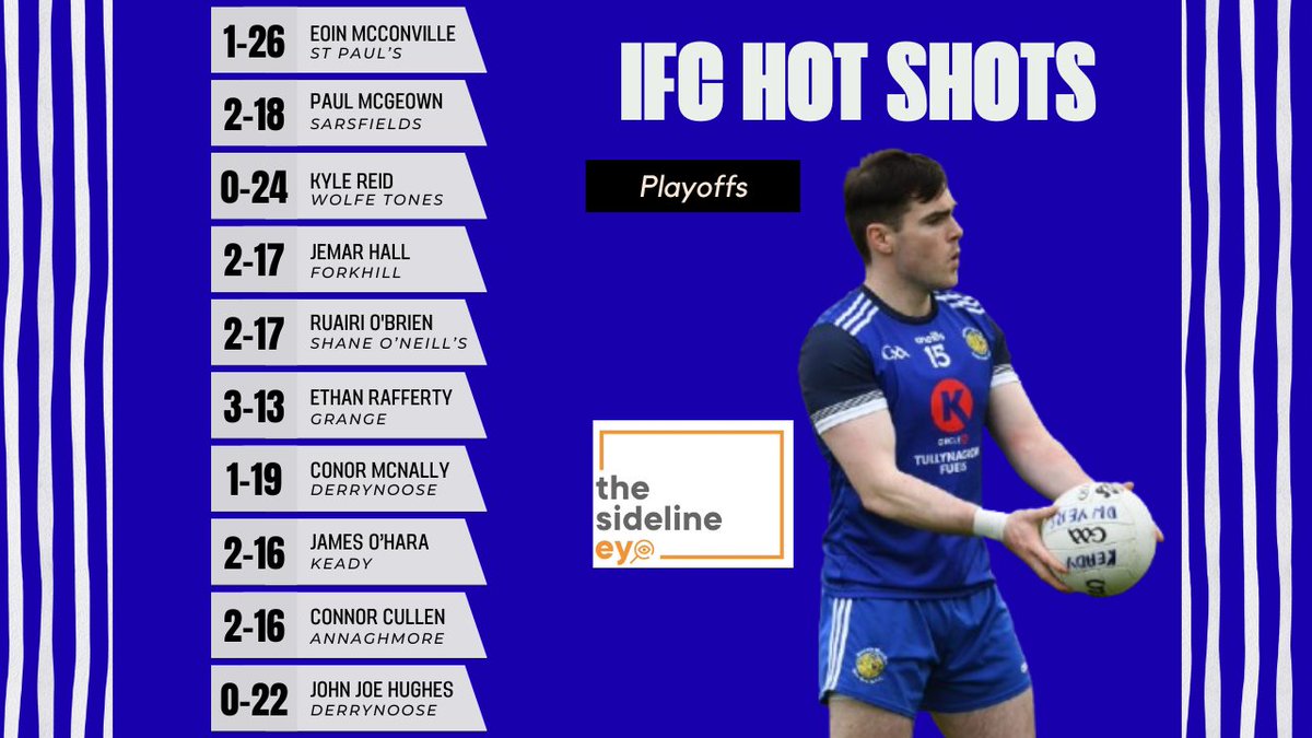 We are now down to the final eight in the Intermediate Championship following the playoff round last weekend.

thesidelineeye.com/2025/09/09/202…