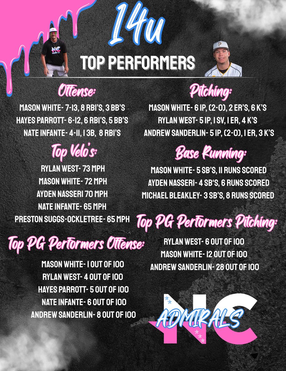 NC Admirals Travel/Showcase Baseball tweet media