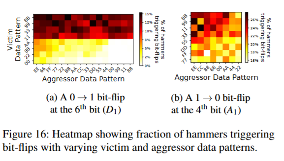 kirill_igum's tweet photo. A new #GPUattack, #GPUHammer, can poison shared #GPUs. By running a special PyTorch script on shared hardware, an attacker can flip the most significant bit (MSB) of an exponent in a victim's model, destroying its accuracy.
#CyberSecurity #HardwareSecurity #AIsecurity #AIsafety https://t.co/qcER1rUSEV