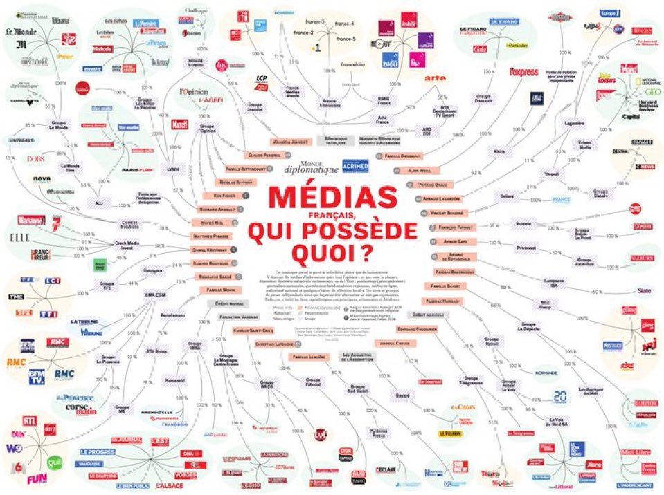 Marcel (@realmarcel1) on Twitter photo C’est bien de savoir qui nous parle. C’est bien de savoir qui nous parle.
