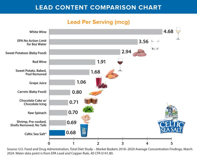 Celtic Sea Salt ® tweet media