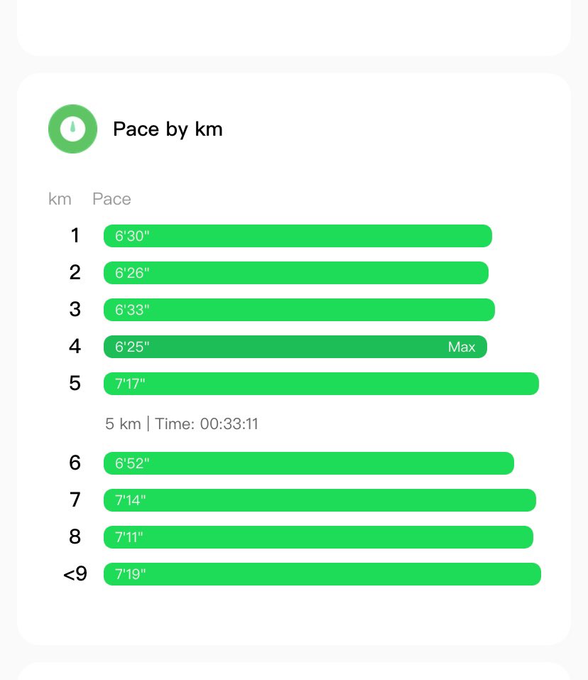 MAHA moments
First trio WizzAir Half Marathon ✅ –
Footnote: I went for the distance with literally zero training!!
Officially 8.3 km, but my watch measured 8.99 km – fueled exclusively by animal-based, top-quality meats and fats.
Dinner the night before: Angus ribeye and New