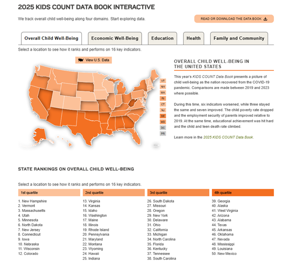 LittleolMe1776's tweet photo. New Mexico is ranked last (or 2nd to last) when it comes to children's well being, education and family/community. What makes anyone think this be a good thing. All while ramming this through without the public being allowed to vote on it. #tinytyrant #minimao
Source: https://t.co/nYpNs3y3KM