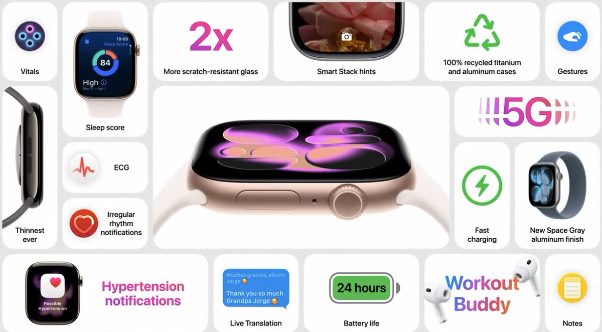 #AppleWatchSeries11 viene con iOS 26, Detección de Alta Tensión / Hipertensión y mejoras en el reconocimiento de de patrones de sueño, hasta 24 horas de batería, nueva paletas de colores en diferentes modelos y 5G
.
#AppleEvent #AppleEvent2025