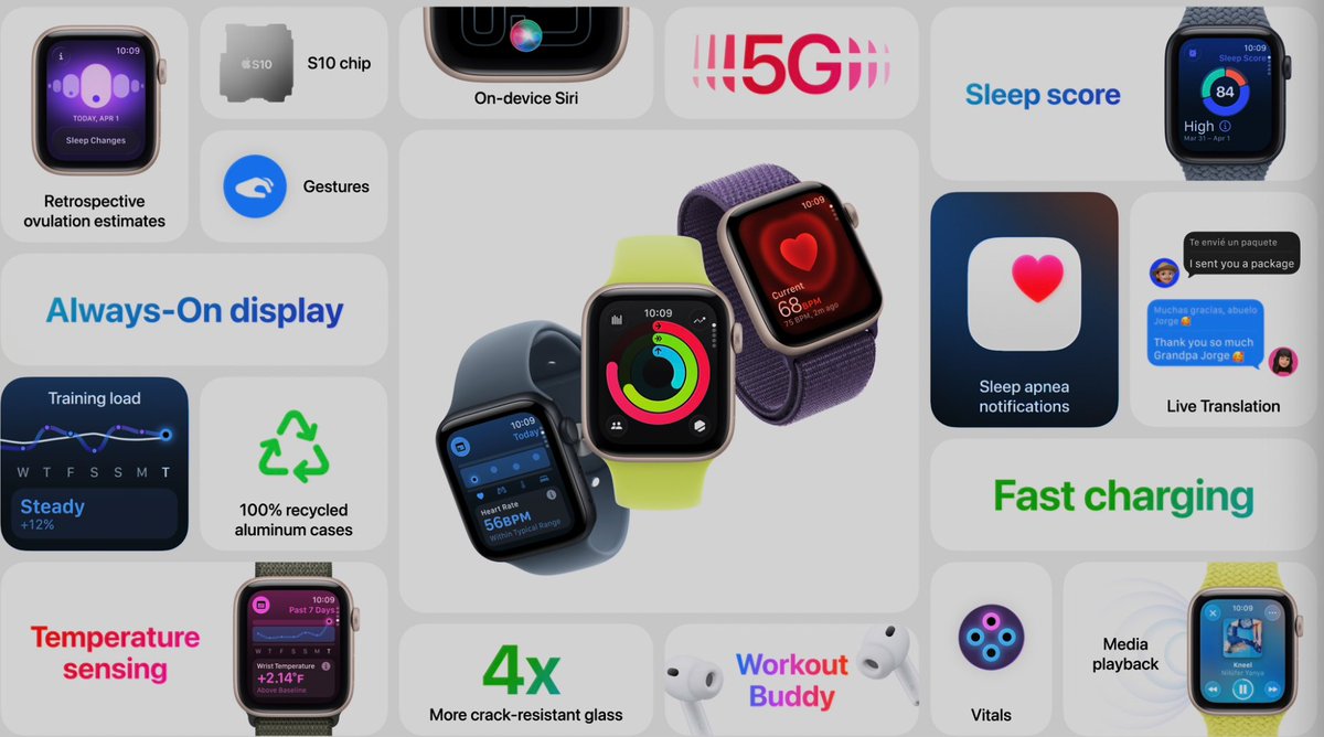 jocrtv's tweet photo. Apple Watch SE 3 ⌚🚀 Jetzt mit noch mehr Power!
• Always-On Display für ständigen Überblick 
• Sleep Score mit smarter Schlafanalyse 
• Eingebaute Lautsprecher direkt in der Watch 
• All-Day Battery Life + 2x schnelleres Laden 
• Neuer S10 Chip für maximale Performance https://t.co/zCtXx6Em6o