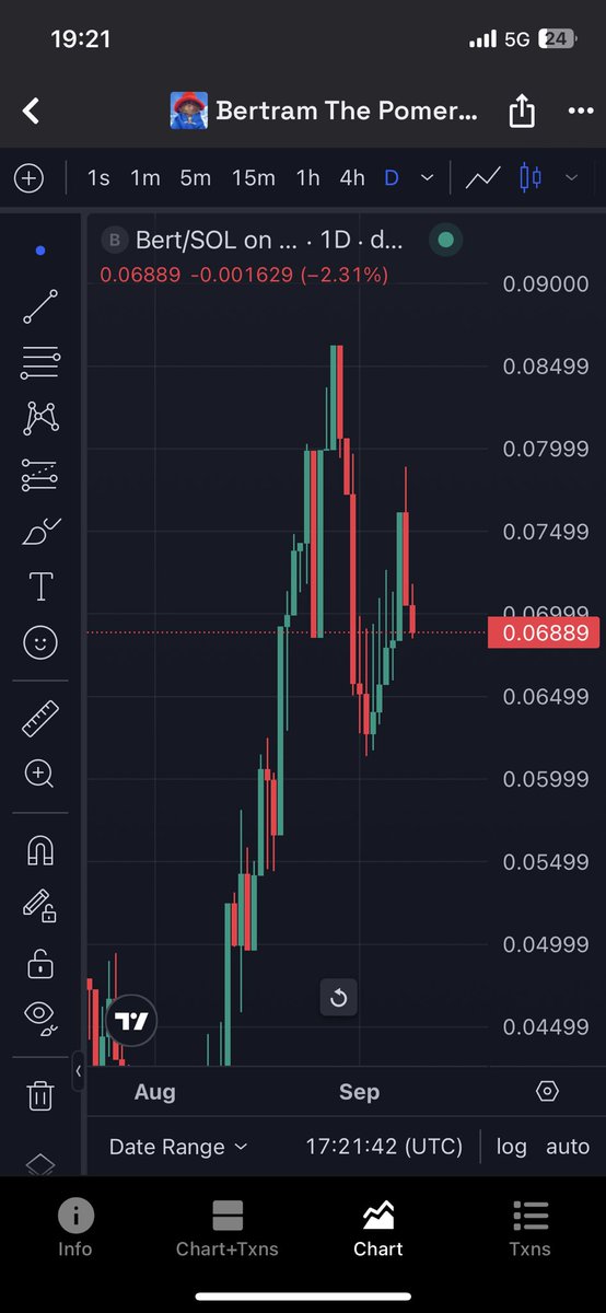 $BERT day by day, you can buy it at discount 🤝🏻