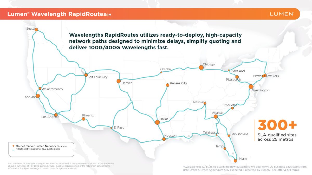 Enterprise leaders, meet RapidRoutes.

These predefined #Wavelength connections deliver high-capacity networking to industries that need to move massive amounts of data.

Backed by 100K route miles, you can scale and adjust your bandwidth as needed ➡️ bit.ly/4p62SLs