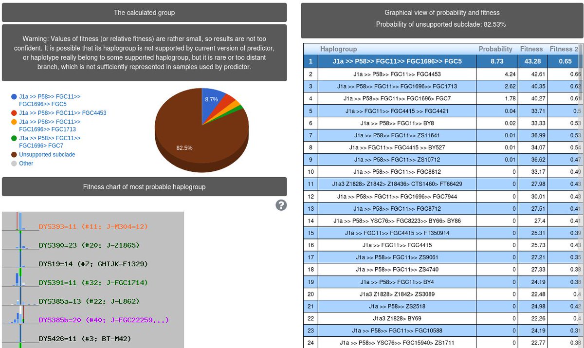 25
العينة رقم: 71359 في YSEQ

من عائلة الحريري
من بصر الحرير - حوران - درعا - سوريا

السلالة العامة: J1
السلالة الفرعية المرجحة: FGC1707