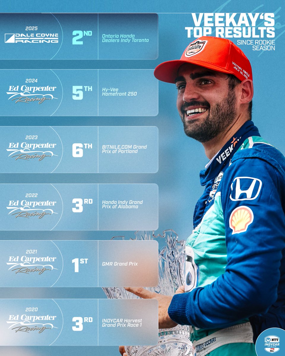 IndyCar's tweet image. The résumé speaks for itself 💪