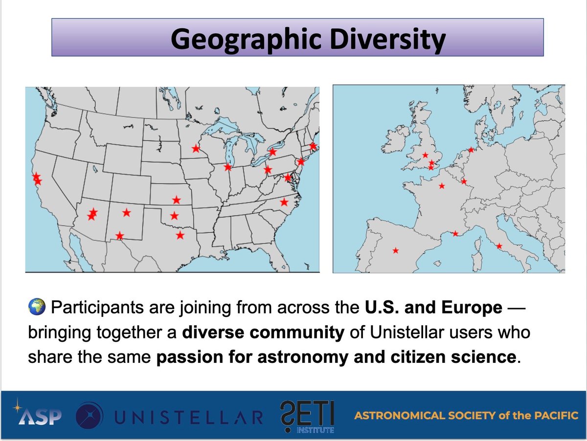 AstroSocietyPac's tweet photo. 🚀 After months of planning, discussions, & preparing for an idea that we weren’t sure would work, our new Astro 101 for Unistellar Owners kicked off Saturday at 100% capacity!
Big win for #CitizenScience + @Unistellar + @SETI communities.
#Astronomy #STEM #Astro101 #smartscopes https://t.co/HbJTm5uC9d