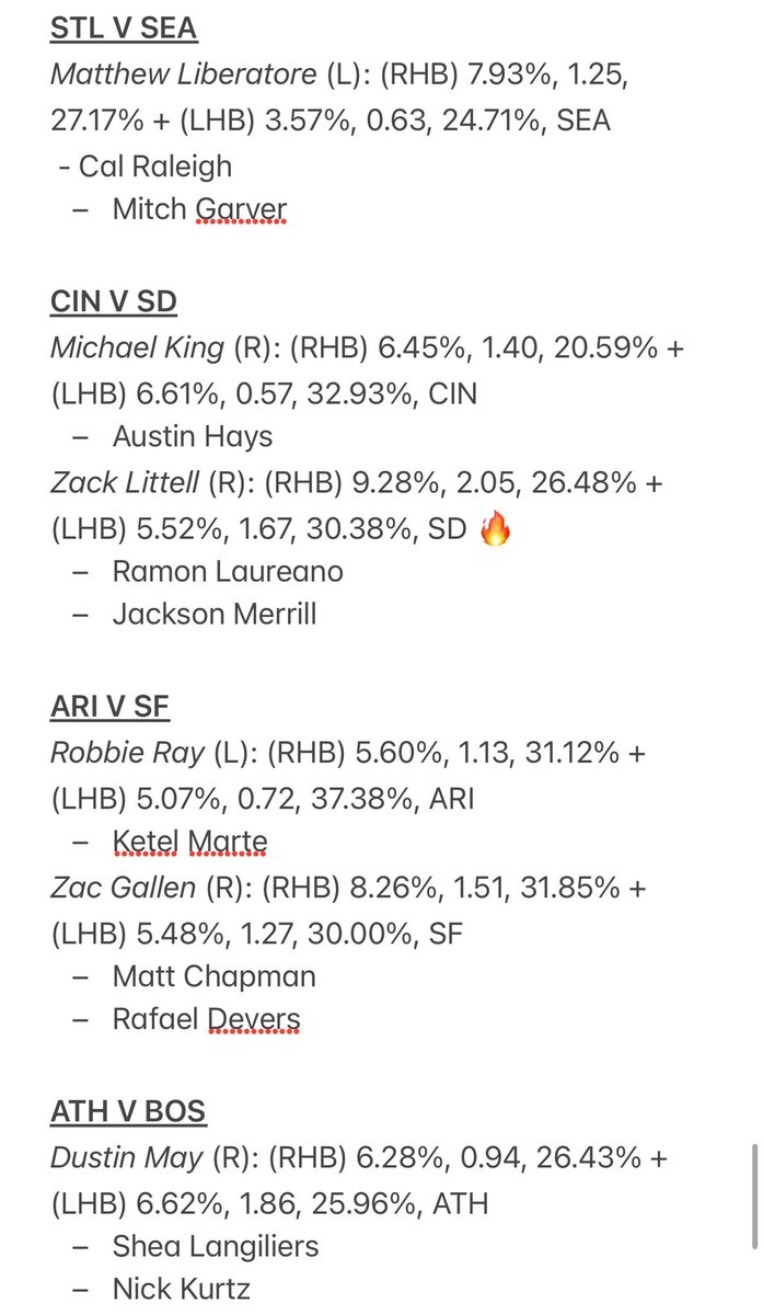 9/9 Cheat Sheet ✍️ 

Past couple Dingers Tuesday’s have been fire. Cashed out 3 straight, let’s make it 4 🤝🖊️ 36 projected bombs. Let’s put em together 🧩 

Info is as followed:
Pitcher Barrel%, (HR/9), (Flyball%) (to that side of the plate) Added 🔥 for most vulnerable arms L3