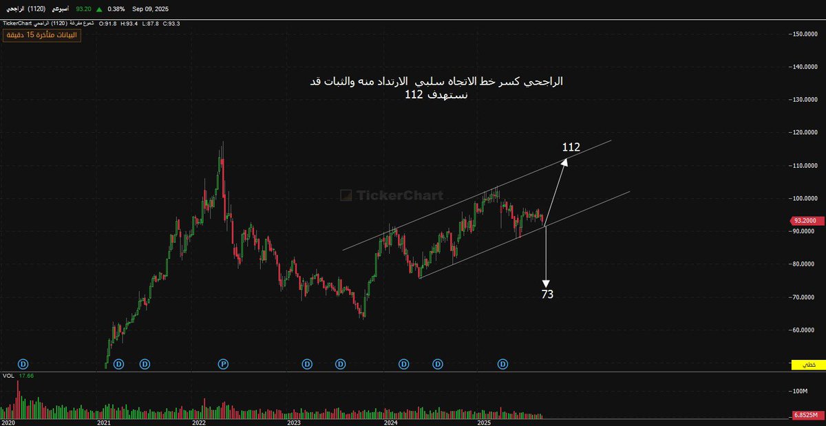 سعد بن شاهر tweet media