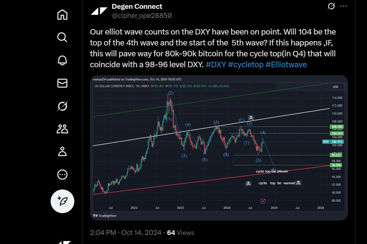 cipher_ope28850's tweet image. BITCOIN TOP WARNING (ACTUAL TOP ) : NOT KIDDING:
I have had this DXY chart open for over 1 year. It has predicted the bitcoin accurately in 2013 ,2018, 2021 and hopefully in 2025. We have hit the target of 96 already , could the top be in / very near?
#cryptotop #correlation