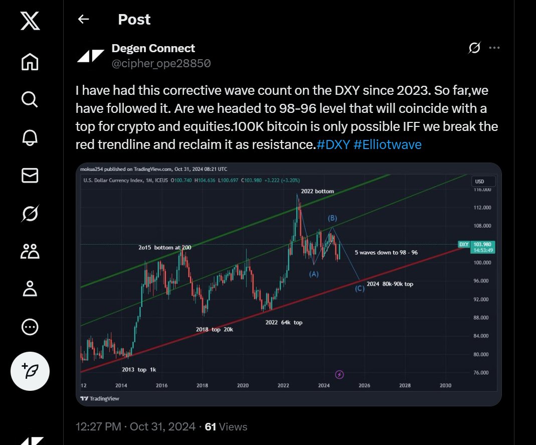 cipher_ope28850's tweet image. BITCOIN TOP WARNING (ACTUAL TOP ) : NOT KIDDING:
I have had this DXY chart open for over 1 year. It has predicted the bitcoin accurately in 2013 ,2018, 2021 and hopefully in 2025. We have hit the target of 96 already , could the top be in / very near?
#cryptotop #correlation