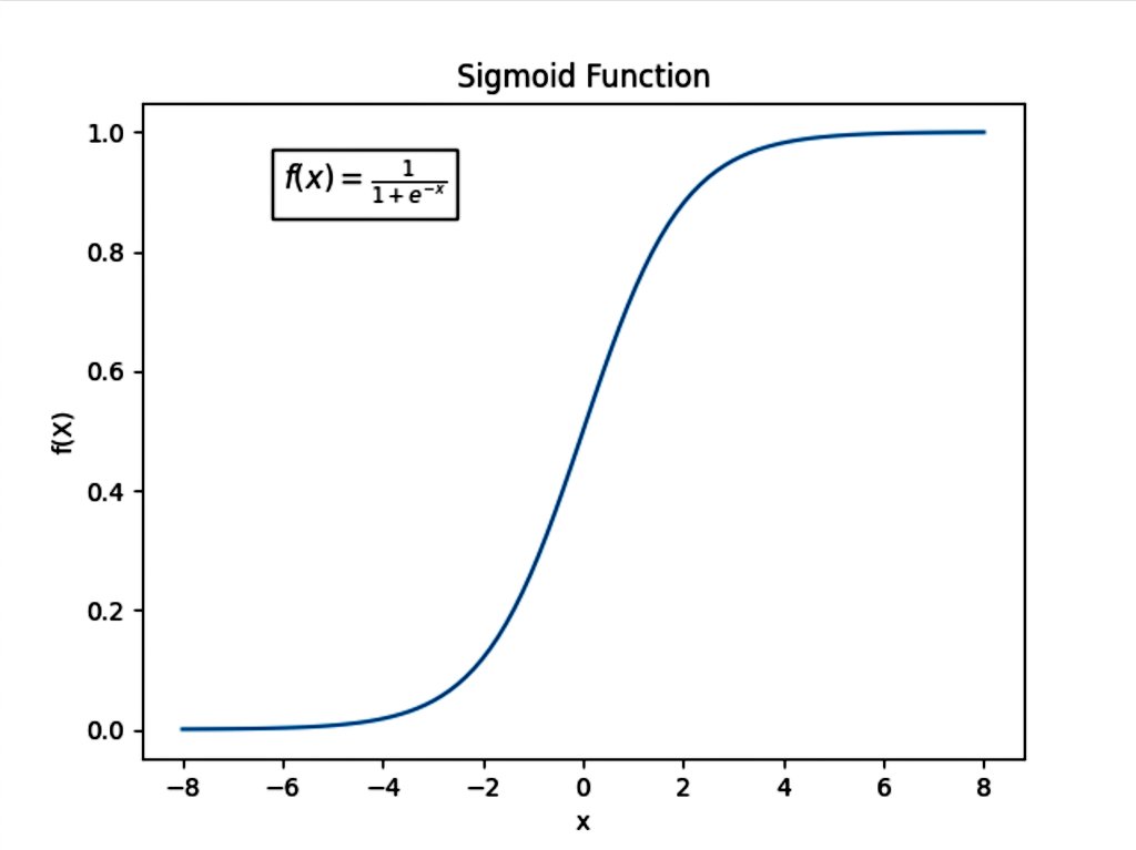 probnstat's tweet image. The sigmoid activation function squashes any real number into a (0, 1) range, creating an &quot;S&quot;-shaped curve. Its primary use in machine learning is in the output layer for binary classification problems, where its output can be interpreted as a probability. Think spam vs.…